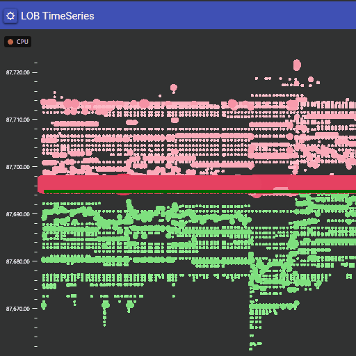 LOB TimeSeries Chart